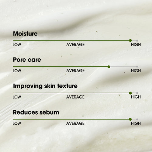 Super Matcha Pore Clean Cleansing Gel 100ml