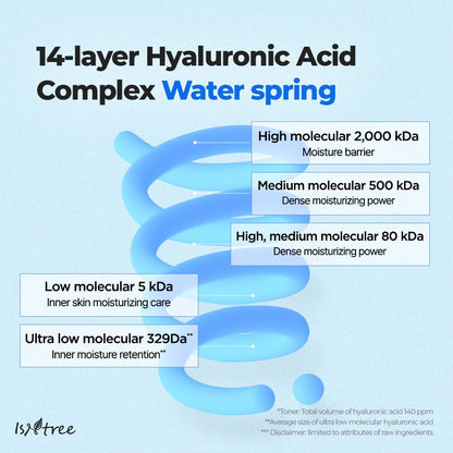 Ultra-Low Molecular Hyaluronic Acid Serum 50ml
